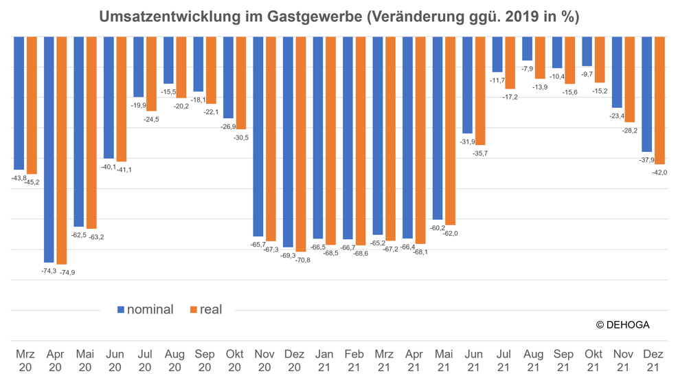 Jahresbilanz 2021 Bild 3