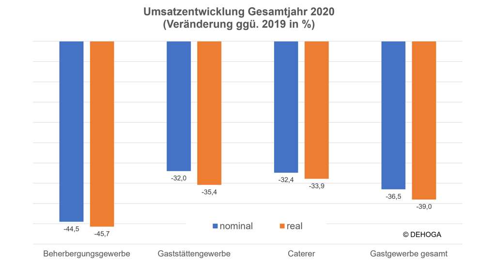 Jahresbilanz 2021 Bild 1